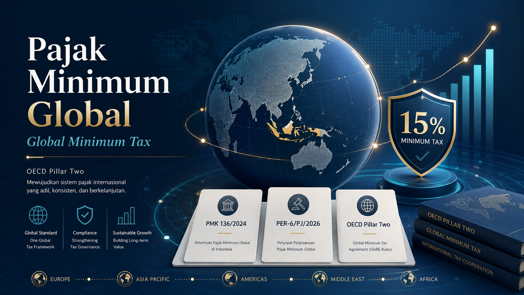 Indonesia Global Minimum Tax