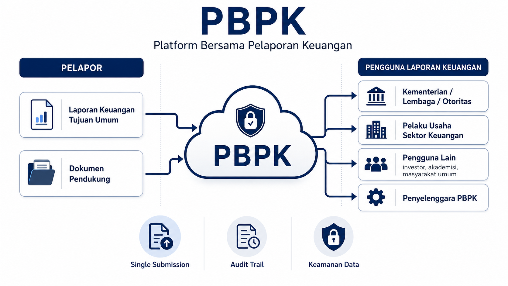 BAGAN PBPK